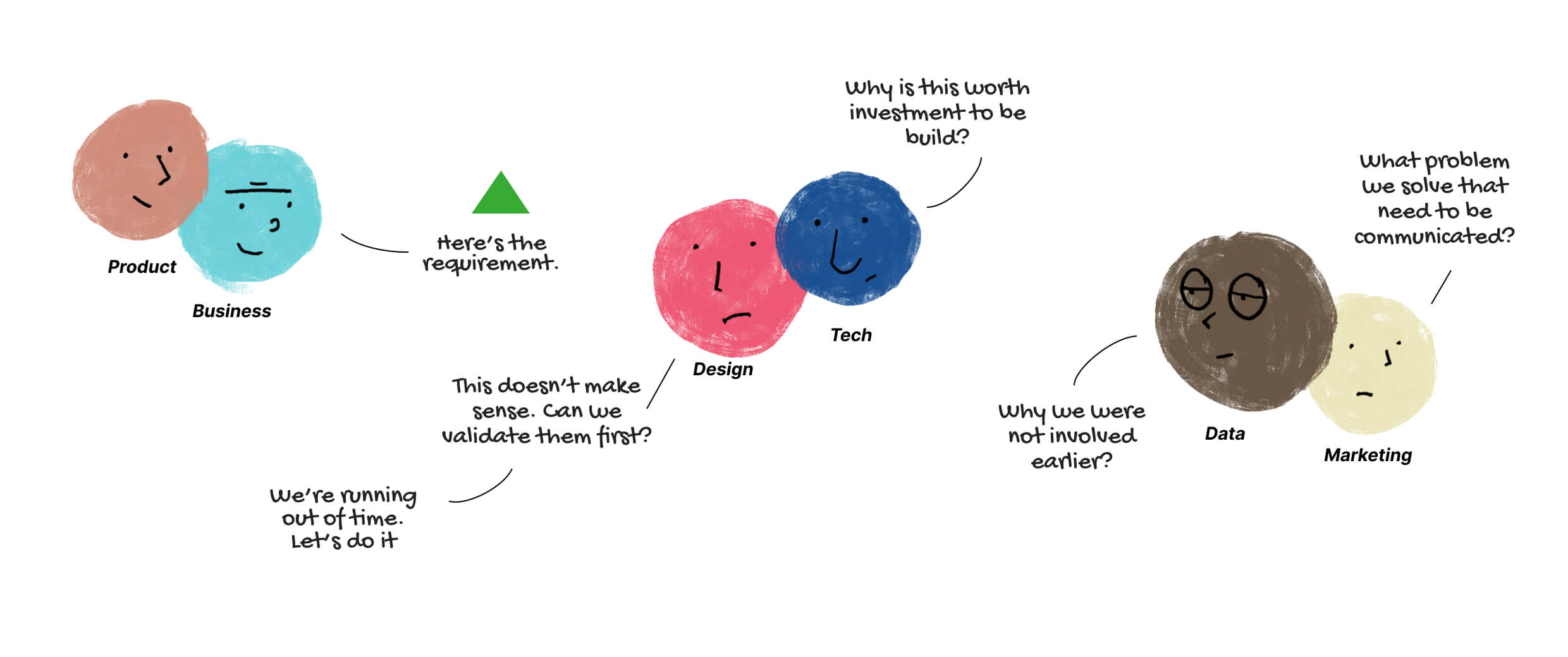 problem landscape